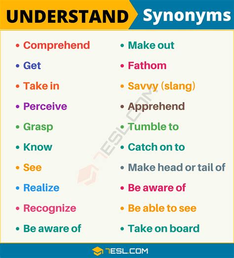 understand synonym|Understand synonyms .